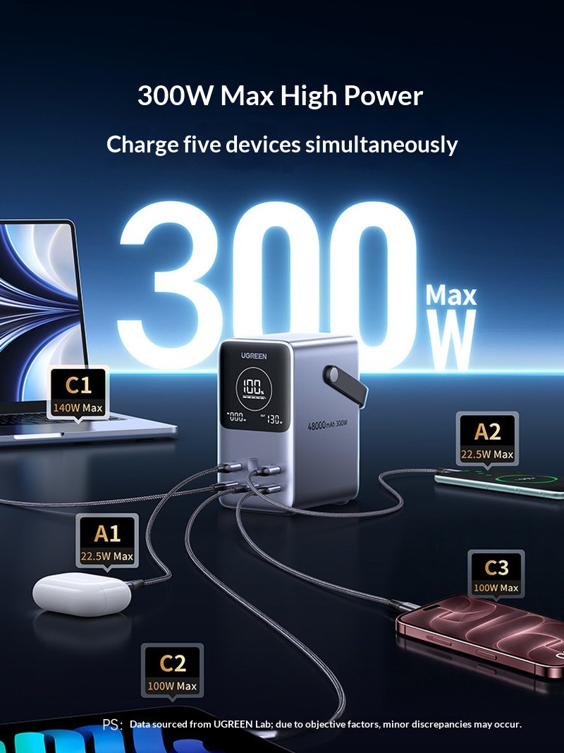 Hot Sales Ugreen PB770 140W Fa - огляд і ціна Outdoor Power Adapter Usb C